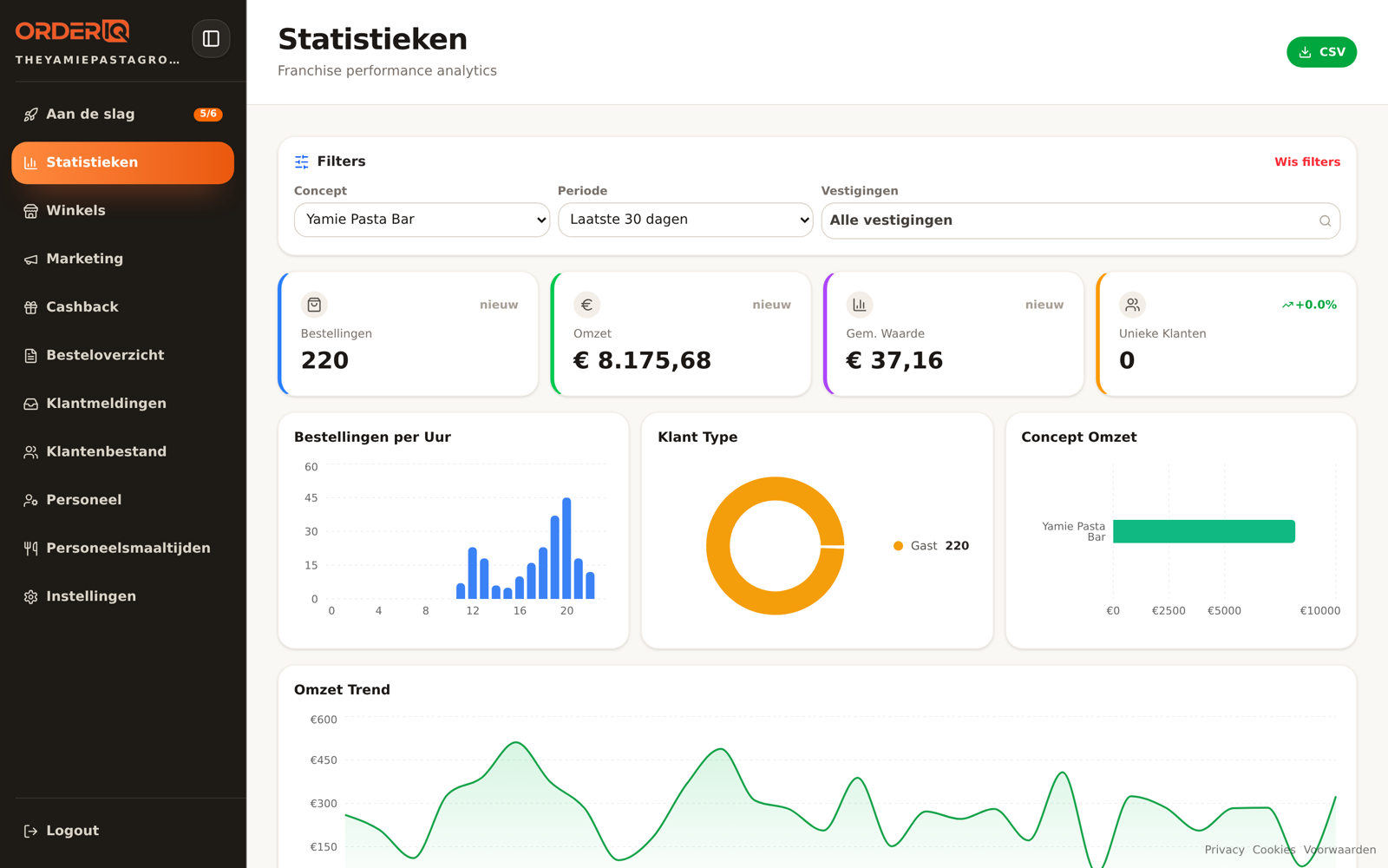 OrderIQ franchise dashboard